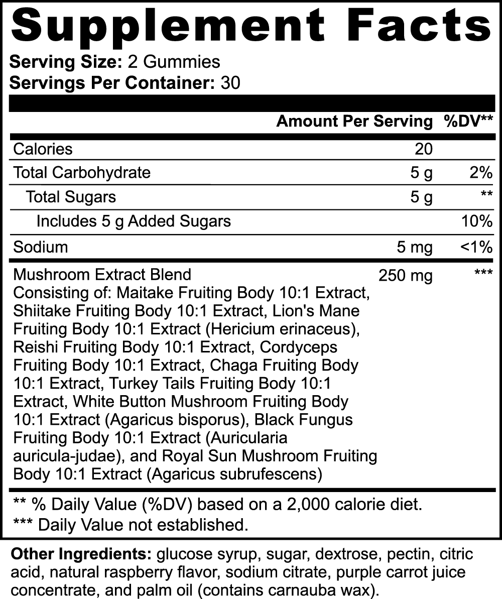 111 & Company Mushroom Complex Gummies offer a supplement facts label: Serving size: 2 gummies; Servings per container: 30; each serving contains 20 calories, 5g total carbohydrates, and 5g added sugars with a mushroom extract blend (250 mg) of Reishi and Cordyceps for energy and cognitive support.