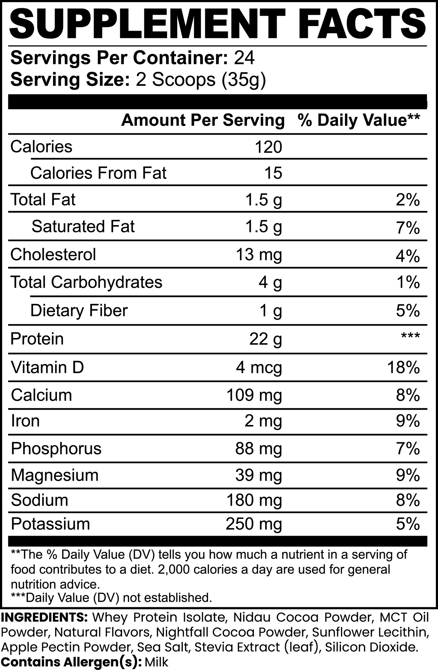 The 111 & COMPANY CHOCOLATE MUDSLIDE WHEY PROTEIN supplement facts label covers essentials like calories, fat, carbs, protein, vitamins, and minerals per serving. Featuring Chocolate Flavor and Whey Protein Isolate for muscle recovery. Contains milk allergens. Daily values and notes included.