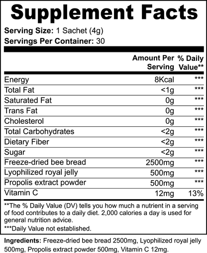 Each 4g sachet of 111 & COMPANY BEE BREAD POWDER by 111 & Company provides 30 servings per container, delivering 8kcal. It contains 0g total fat, saturated fat, cholesterol, protein; <2g carbohydrates with 2g sugar and no dietary fiber. Ingredients: freeze-dried bee bread, royal jelly with propolis extract, Vitamin C.