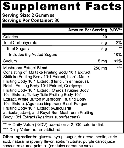 111 & Company Mushroom Complex Gummies offer a supplement facts label: Serving size: 2 gummies; Servings per container: 30; each serving contains 20 calories, 5g total carbohydrates, and 5g added sugars with a mushroom extract blend (250 mg) of Reishi and Cordyceps for energy and cognitive support.